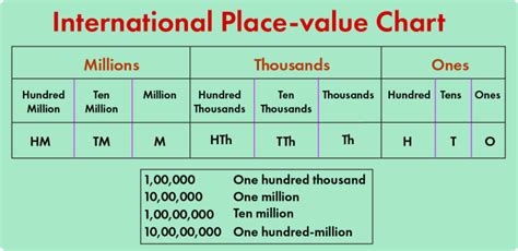 1.2 million is how much.